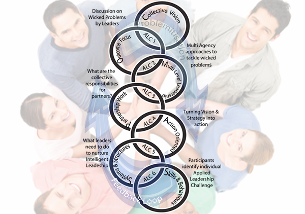 Applied Leadership Challenges