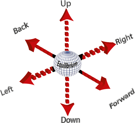 axial movement